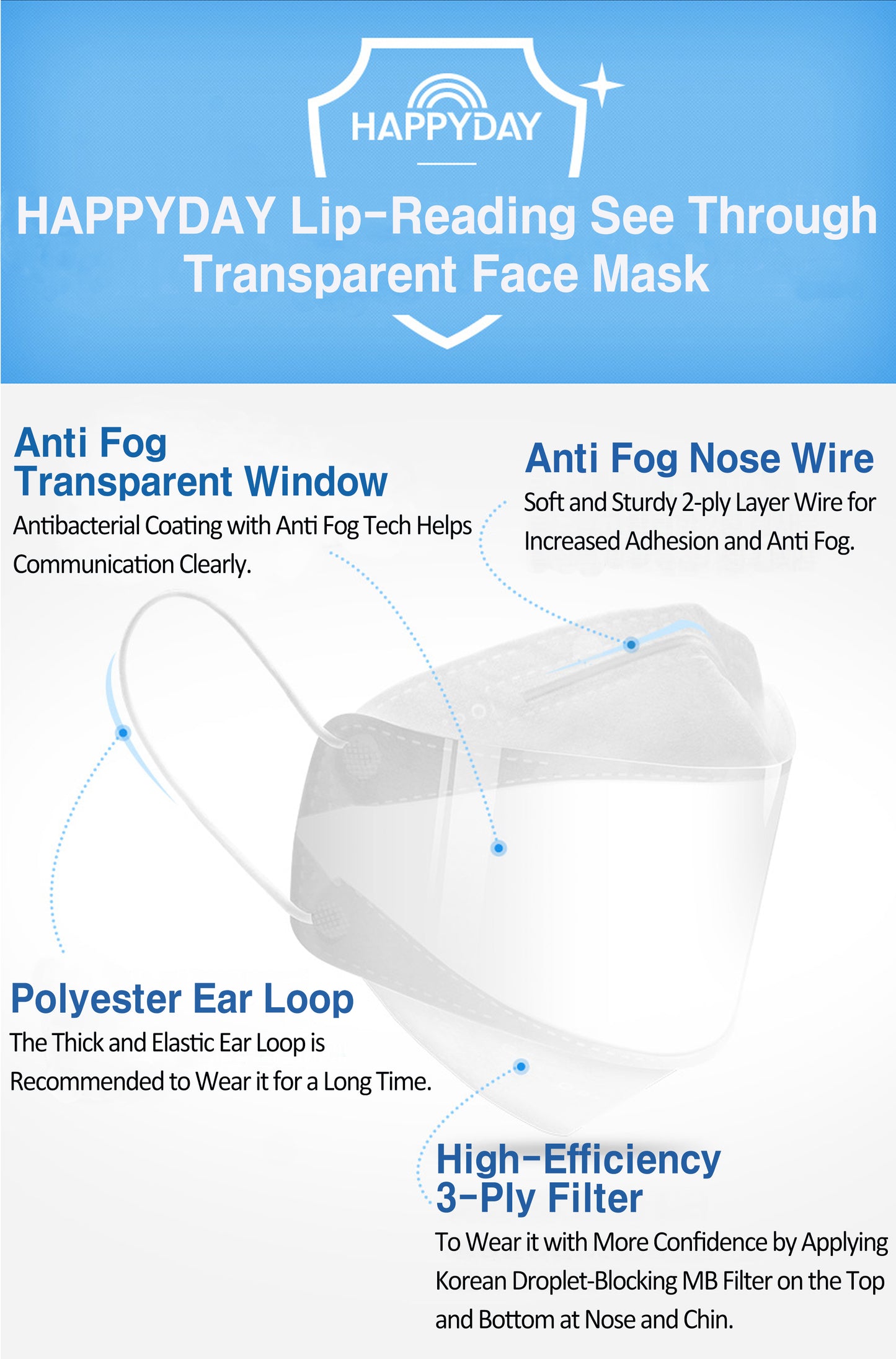 HAPPYDAY Anti Fog See Through Face Transparent Mask for Adult (10 Pieces)